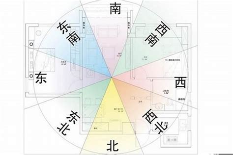 坐西南朝東北的房子|坐西南朝東北的12個房屋風水專業建議，助你選擇最佳住宅 